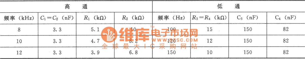 運(yùn)放型BBE處理器電路元件取值表